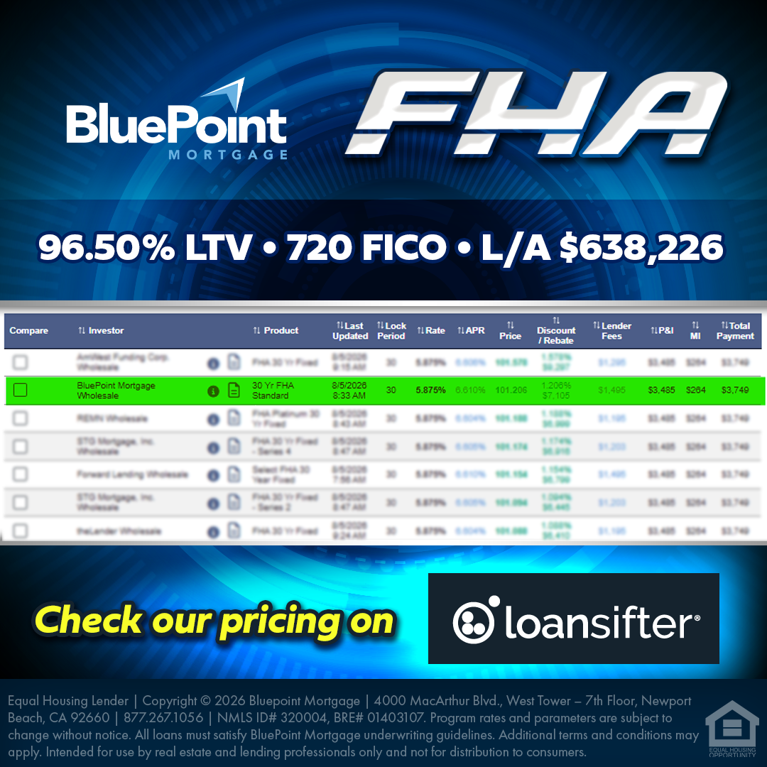 BluePoint FHA Pricing on LoanSifter BluePoint Mortgage FHA pricing displayed in LoanSifter. Example scenario shows a 96.5% LTV, 720 FICO, $638,226 loan amount, with BluePoint's 30-year FHA Standard loan highlighted and the text "Check our pricing on LoanSifter